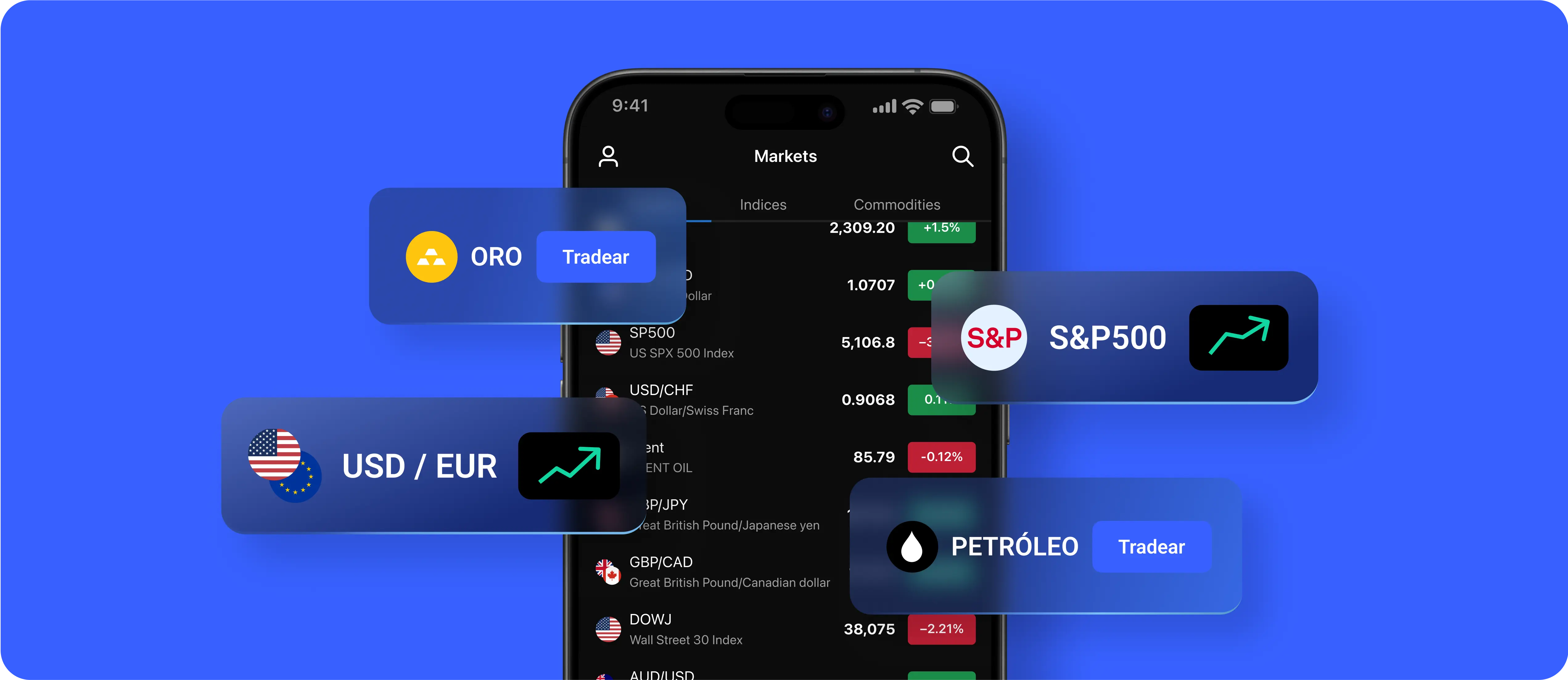 trade-chart
