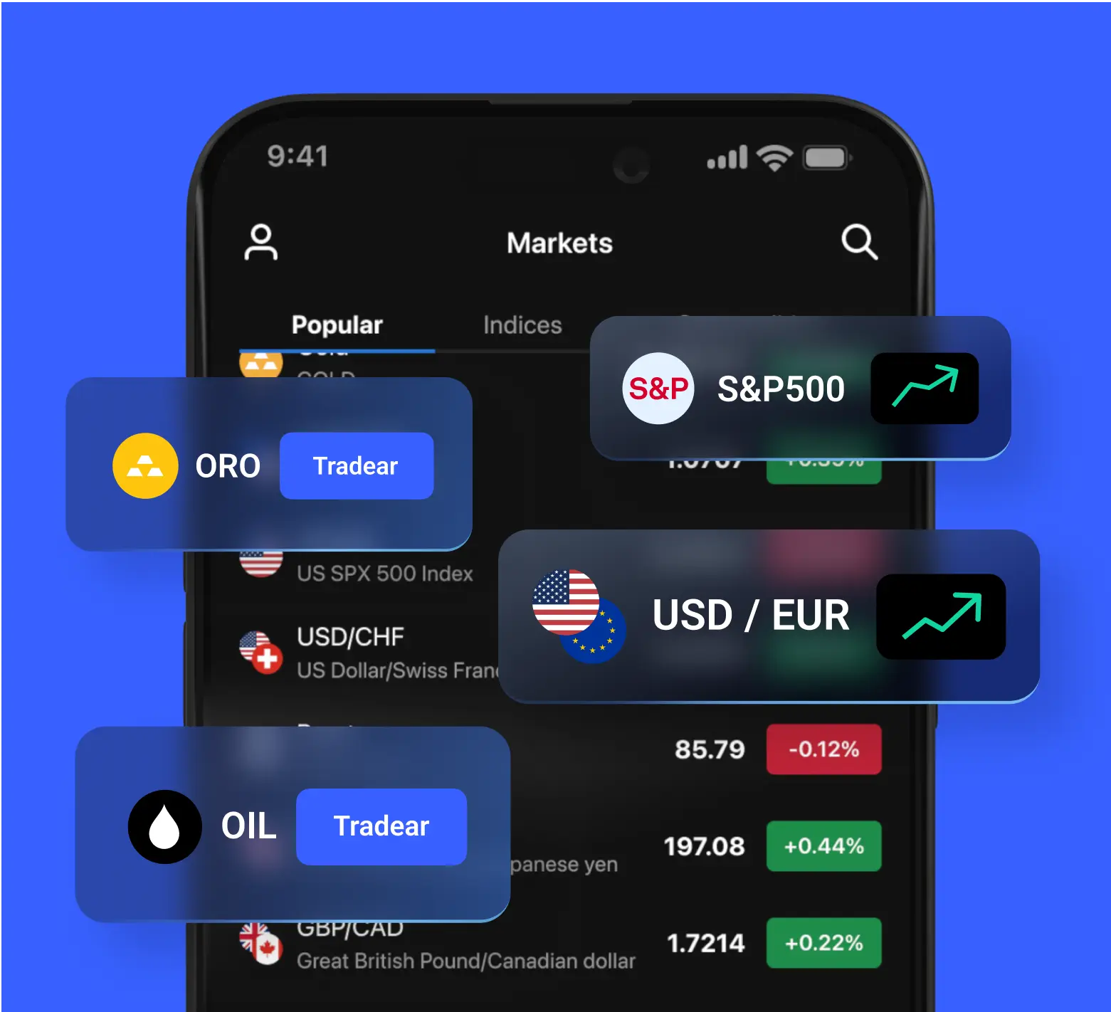 trade-chart